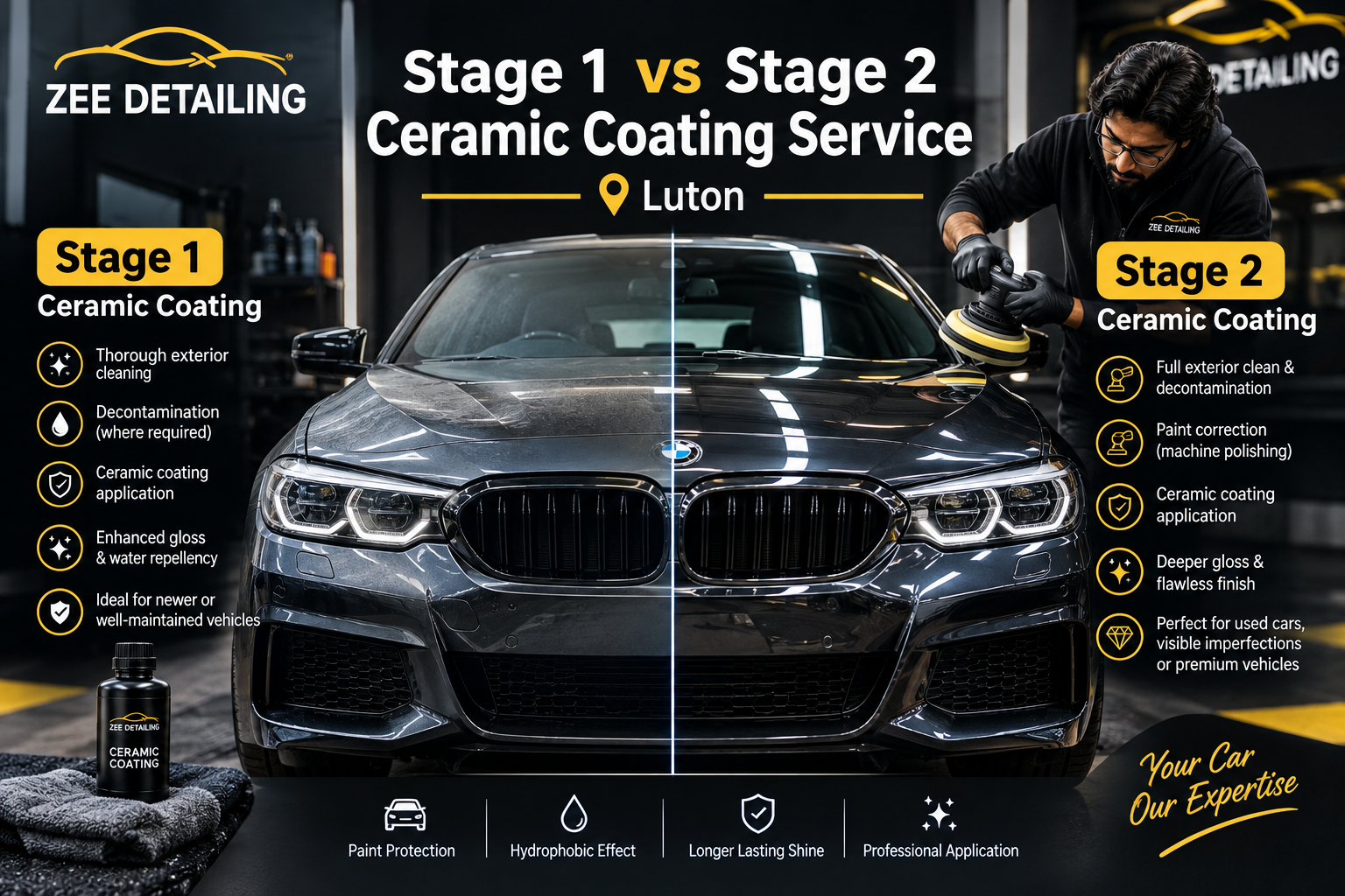Stage 1 vs Stage 2 Ceramic Coating